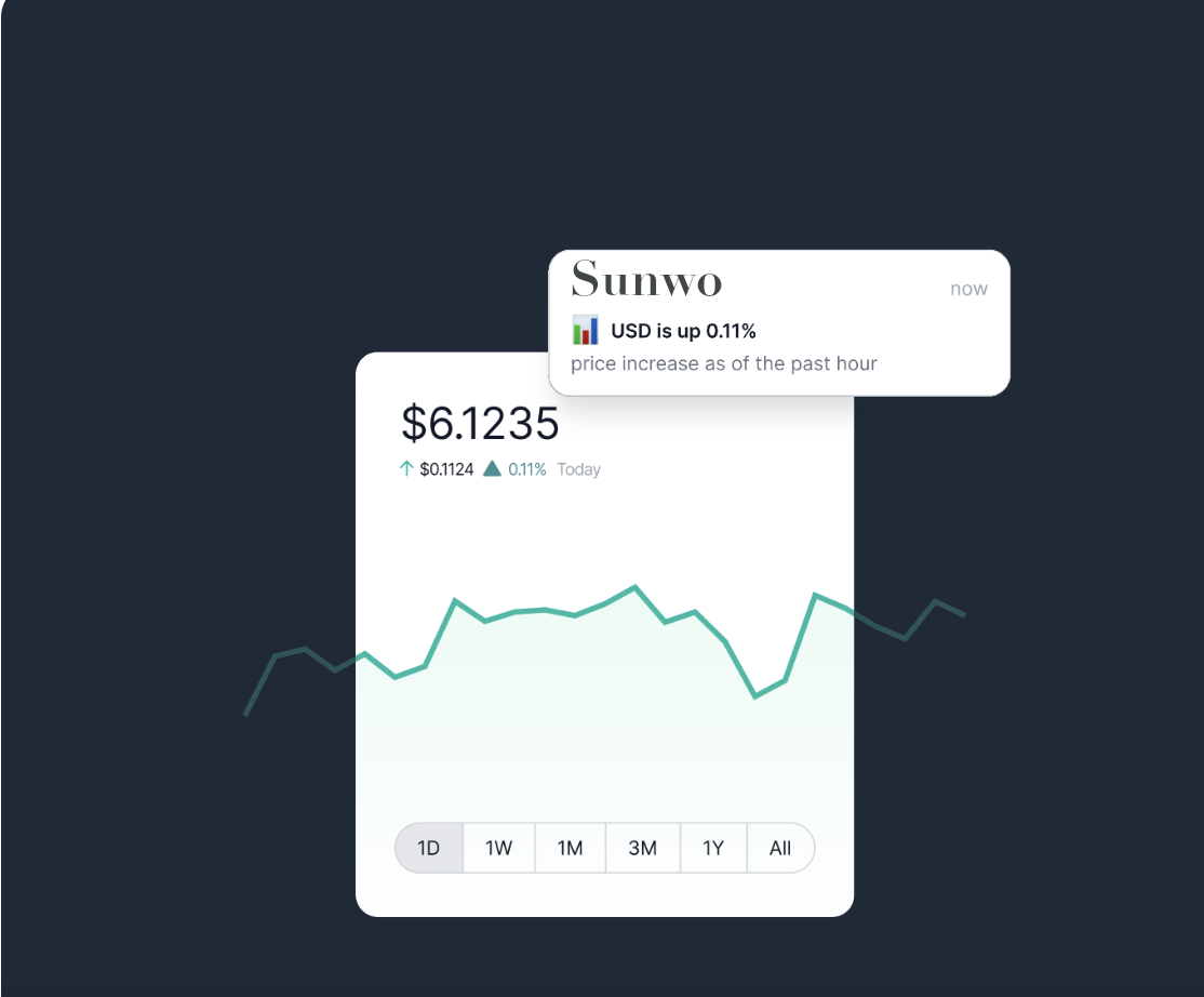  Crypto investment with Sunwo Group