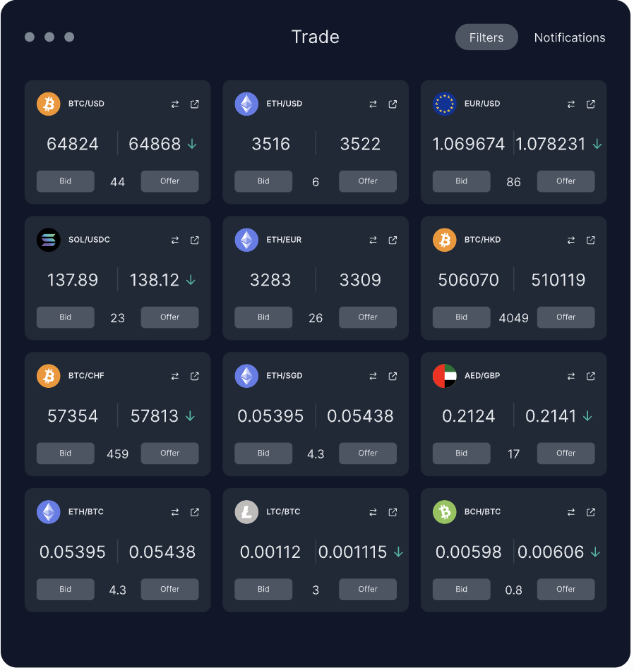 Trading with Sunwo Group